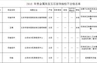 揭秘颐和园商店假货事件：石英岩玉冒充玛瑙、玉石