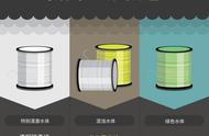 老夏深度解析：哪种颜色的鱼线最具优势？